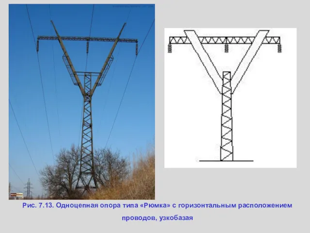 Рис. 7.13. Одноцепная опора типа «Рюмка» с горизонтальным расположением проводов, узкобазая