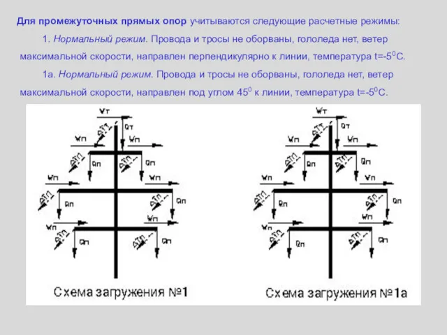 Для промежуточных прямых опор учитываются следующие расчетные режимы: 1. Нормальный