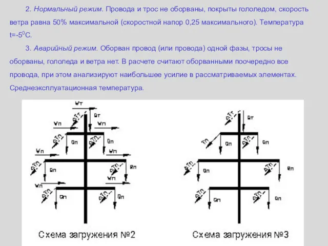 2. Нормальный режим. Провода и трос не оборваны, покрыты гололедом,