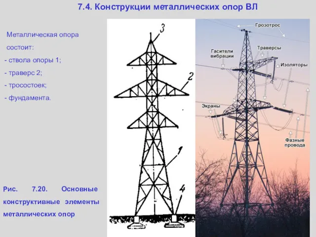 7.4. Конструкции металлических опор ВЛ Металлическая опора состоит: ствола опоры