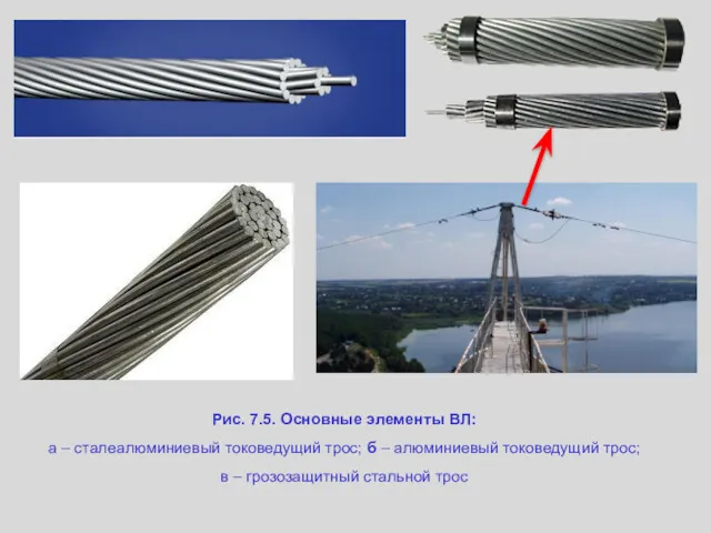 Рис. 7.5. Основные элементы ВЛ: а – сталеалюминиевый токоведущий трос;