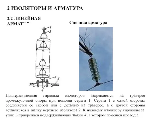 2 ИЗОЛЯТОРЫ И АРМАТУРА 2.2 ЛИНЕЙНАЯ АРМАТУРА Сцепная арматура Поддерживающая гирлянда изоляторов закрепляется