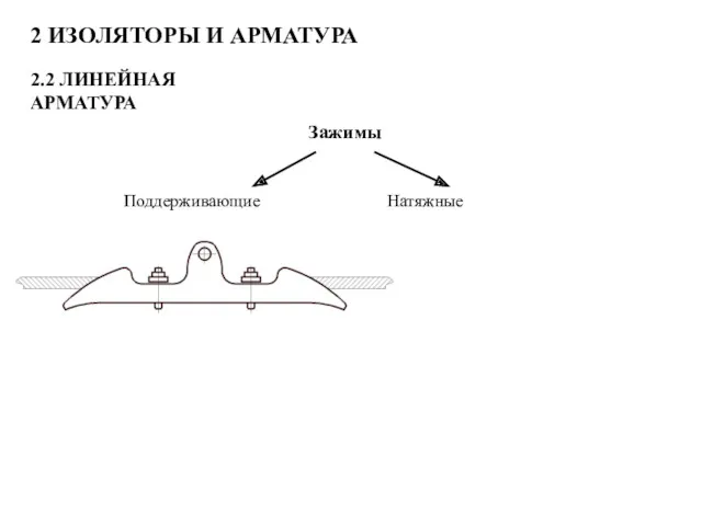 2 ИЗОЛЯТОРЫ И АРМАТУРА 2.2 ЛИНЕЙНАЯ АРМАТУРА Зажимы Поддерживающие Натяжные