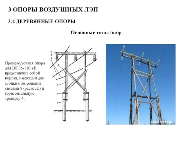 3 ОПОРЫ ВОЗДУШНЫХ ЛЭП 3.2 ДЕРЕВЯННЫЕ ОПОРЫ Основные типы опор Промежуточная опора для