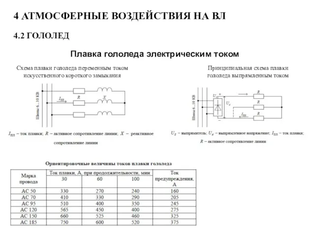 4 АТМОСФЕРНЫЕ ВОЗДЕЙСТВИЯ НА ВЛ 4.2 ГОЛОЛЕД Плавка гололеда электрическим