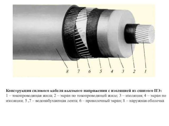 Конструкция силового кабеля высокого напряжения с изоляцией из сшитого ПЭ: 1 – токопроводящая