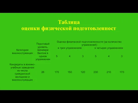 Таблица оценки физической подготовленност