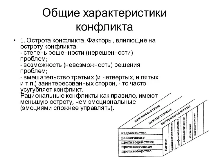 Общие характеристики конфликта 1. Острота конфликта. Факторы, влияющие на остроту