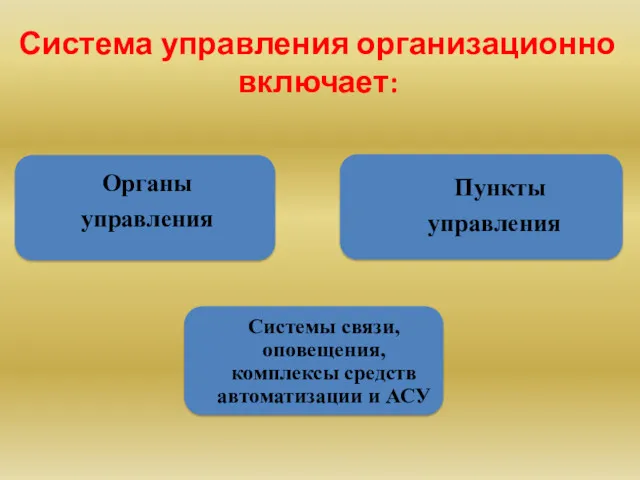 Система управления организационно включает: