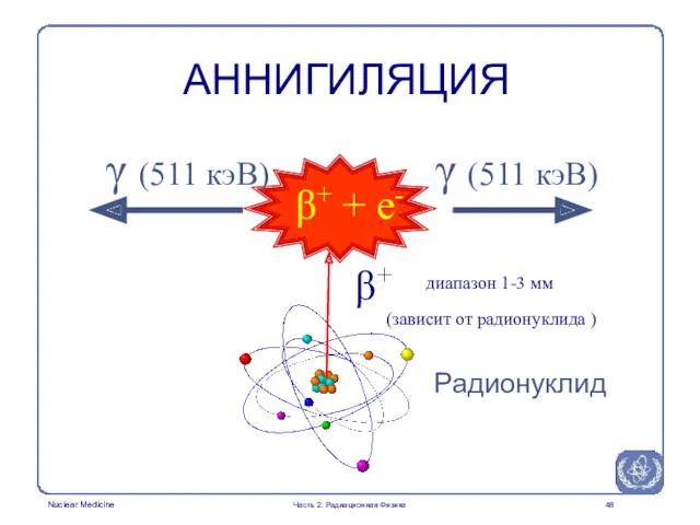 АННИГИЛЯЦИЯ β+ + e- γ (511 кэВ) γ (511 кэВ)