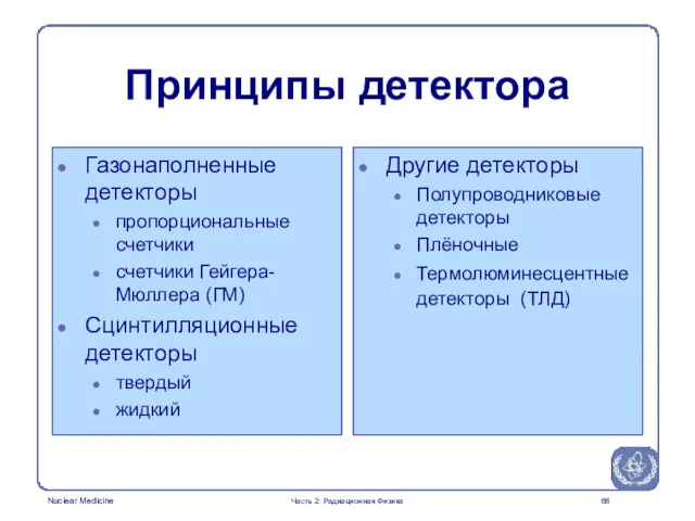 Принципы детектора Газонаполненные детекторы пропорциональные счетчики счетчики Гейгера-Мюллера (ГM) Сцинтилляционные