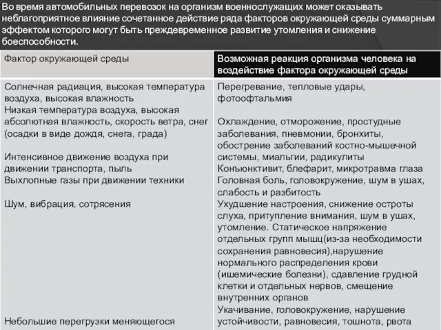 Во время автомобильных перевозок на организм военнослужащих может оказывать неблагоприятное