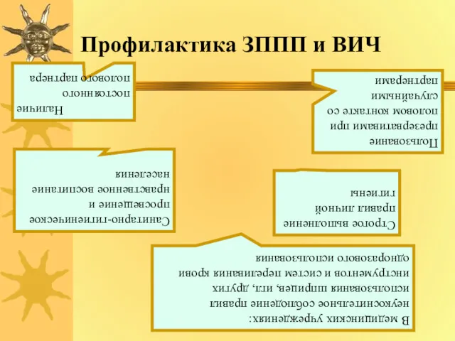 Профилактика ЗППП и ВИЧ Наличие постоянного полового партнера Пользование презервативами