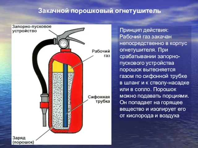 Закачной порошковый огнетушитель Принцип действия: Рабочий газ закачан непосредственно в