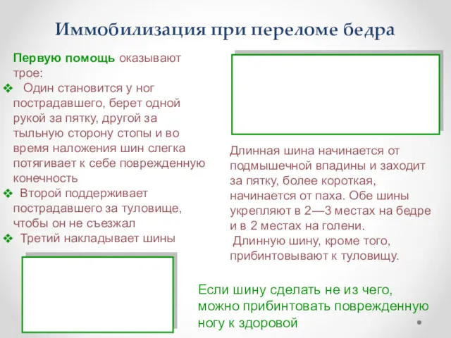 Иммобилизация при переломе бедра Длинная шина начинается от подмышечной впадины