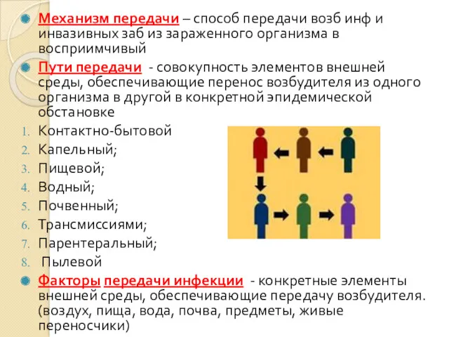 Механизм передачи – способ передачи возб инф и инвазивных заб