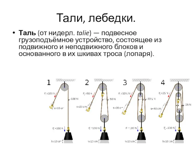 Тали, лебедки. Таль (от нидерл. talie) — подвесное грузоподъёмное устройство,