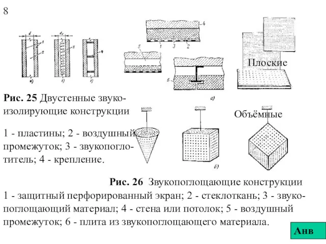 8 Рис. 26 Звукопоглощающие конструкции 1 - защитный перфорированный экран;