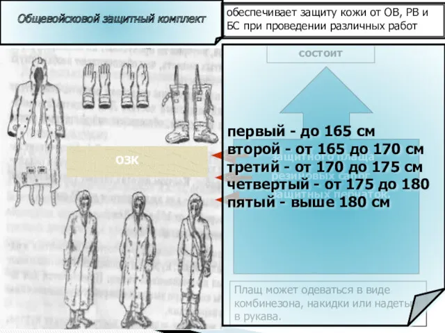 Общевойсковой защитный комплект ОЗК состоит обеспечивает защиту кожи от OB,