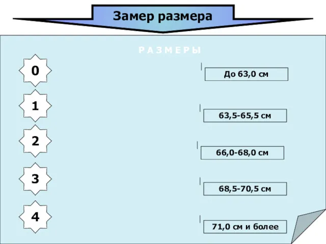 Замер размера нужно измерить голову по замкнутой линии, проходящей через