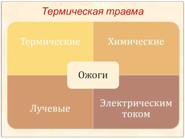 Термическая травма