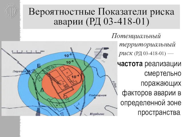 Вероятностные Показатели риска аварии (РД 03-418-01) Потенциальный территориальный риск (РД