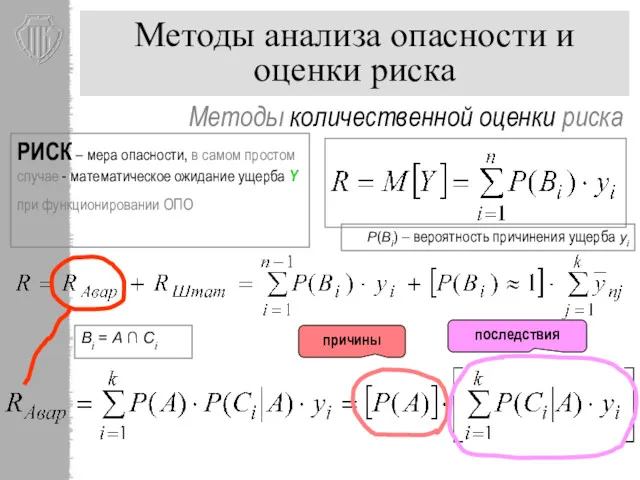 Методы количественной оценки риска Методы анализа опасности и оценки риска