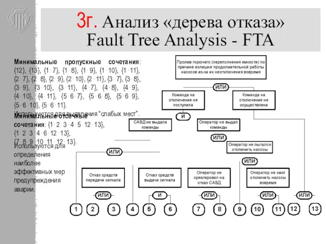 3г. Анализ «дерева отказа» Fault Tree Analysis - FTA Минимальные