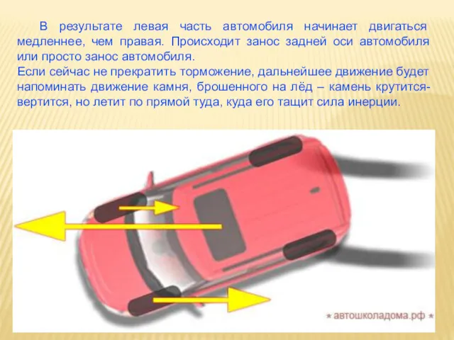 В результате левая часть автомобиля начинает двигаться медленнее, чем правая.