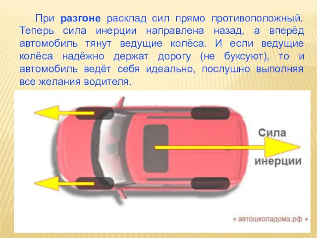 При разгоне расклад сил прямо противоположный. Теперь сила инерции направлена