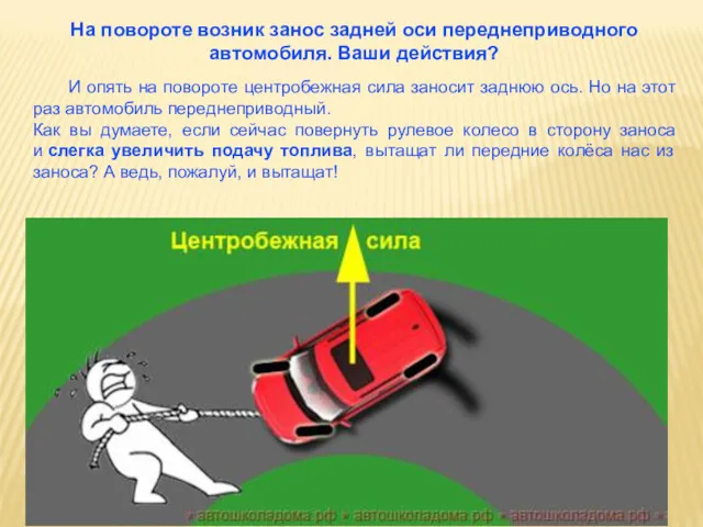 На повороте возник занос задней оси переднеприводного автомобиля. Ваши действия?