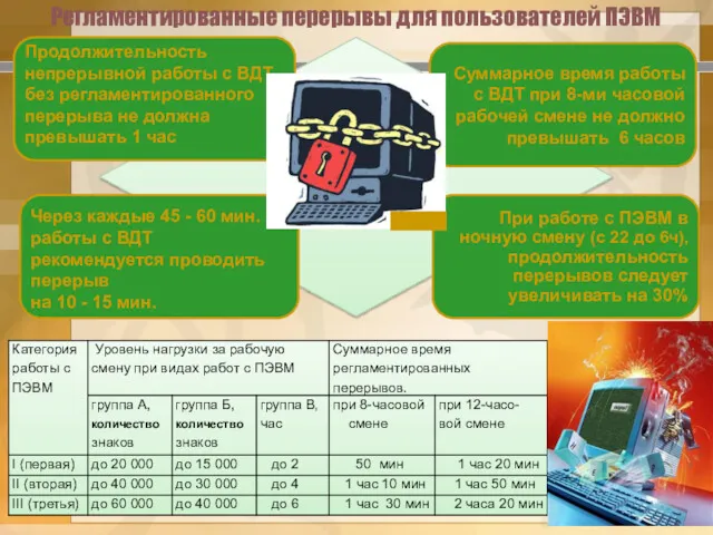 Регламентированные перерывы для пользователей ПЭВМ