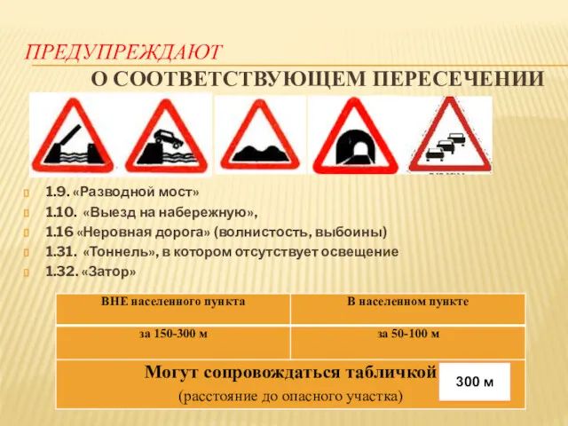 ПРЕДУПРЕЖДАЮТ О СООТВЕТСТВУЮЩЕМ ПЕРЕСЕЧЕНИИ 1.9. «Разводной мост» 1.10. «Выезд на