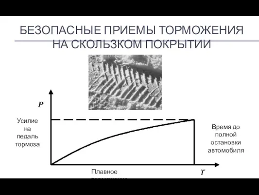 БЕЗОПАСНЫЕ ПРИЕМЫ ТОРМОЖЕНИЯ НА СКОЛЬЗКОМ ПОКРЫТИИ Плавное торможение Усилие на