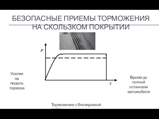 БЕЗОПАСНЫЕ ПРИЕМЫ ТОРМОЖЕНИЯ НА СКОЛЬЗКОМ ПОКРЫТИИ Торможение с блокировкой колёс