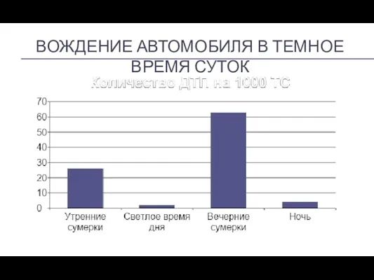 ВОЖДЕНИЕ АВТОМОБИЛЯ В ТЕМНОЕ ВРЕМЯ СУТОК