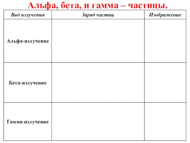 Альфа, бета, и гамма – частицы.