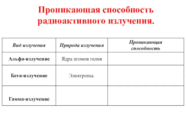 Проникающая способность радиоактивного излучения.