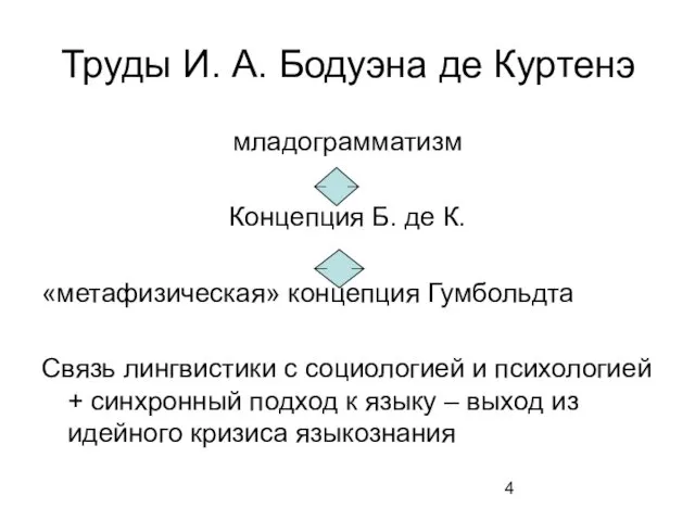 Труды И. А. Бодуэна де Куртенэ младограмматизм Концепция Б. де