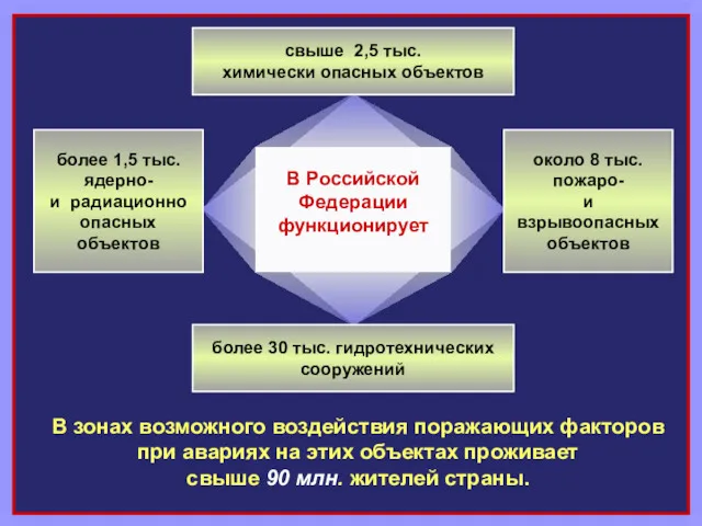 В зонах возможного воздействия поражающих факторов при авариях на этих