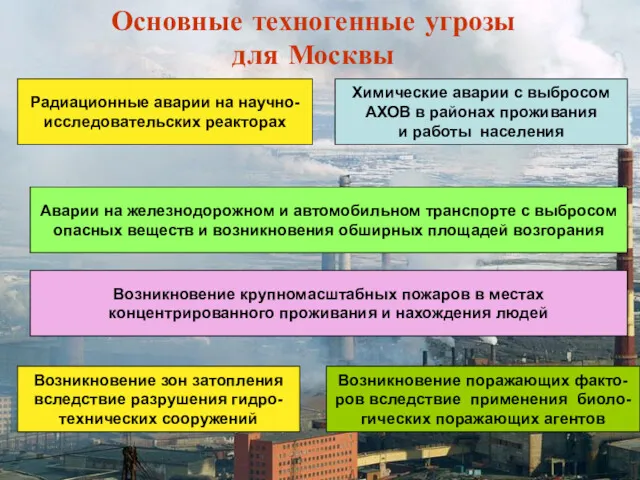 Основные техногенные угрозы для Москвы Радиационные аварии на научно- исследовательских