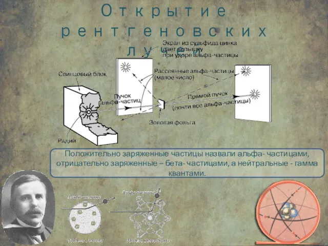 Открытие рентгеновских лучей Положительно заряженные частицы назвали альфа- частицами, отрицательно