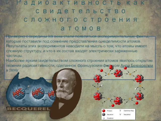 Радиоактивность как свидетельство сложного строения атомов Примерно с середины XIX