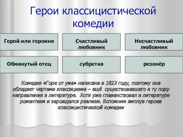 Герои классицистической комедии Герой или героиня Счастливый любовник Несчастливый любовник