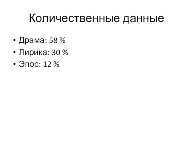 Количественные данные Драма: 58 % Лирика: 30 % Эпос: 12 %