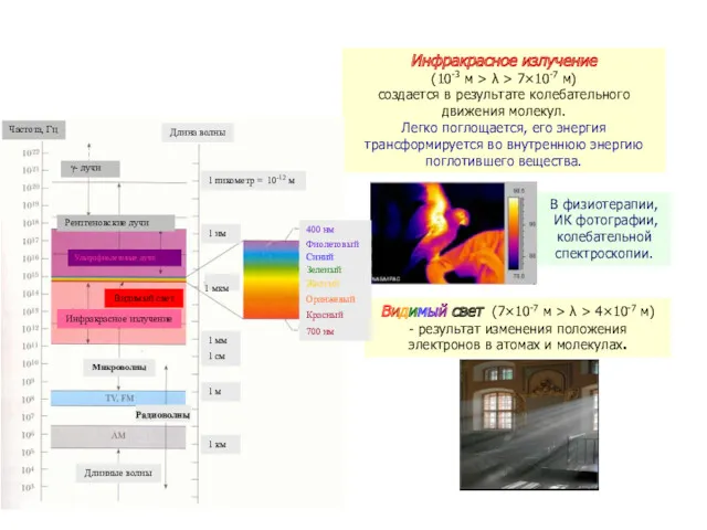 Инфракрасное излучение (10-3 м > λ > 7×10-7 м) создается