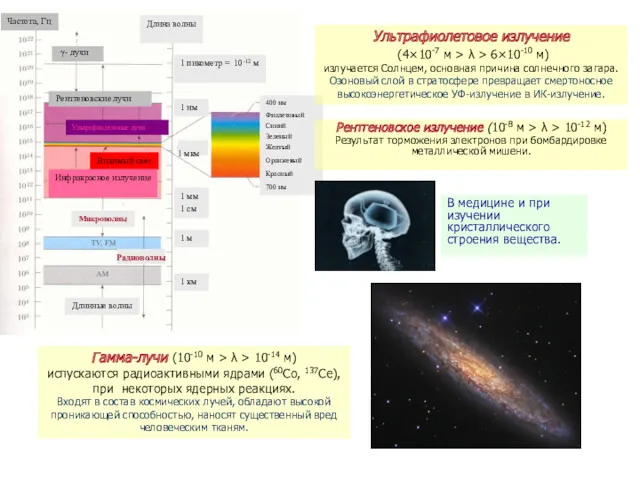 В медицине и при изучении кристаллического строения вещества. Гамма-лучи (10-10