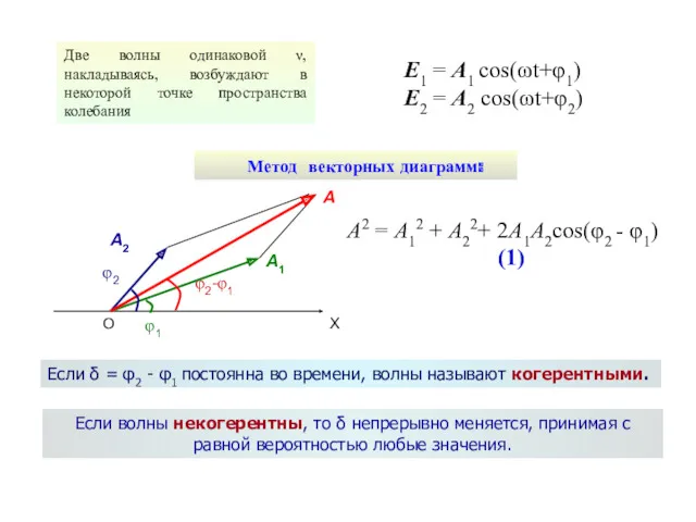 Две волны одинаковой ν, накладываясь, возбуждают в некоторой точке пространства