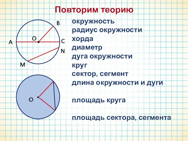 окружность радиус окружности хорда диаметр дуга окружности круг сектор, сегмент длина окружности и