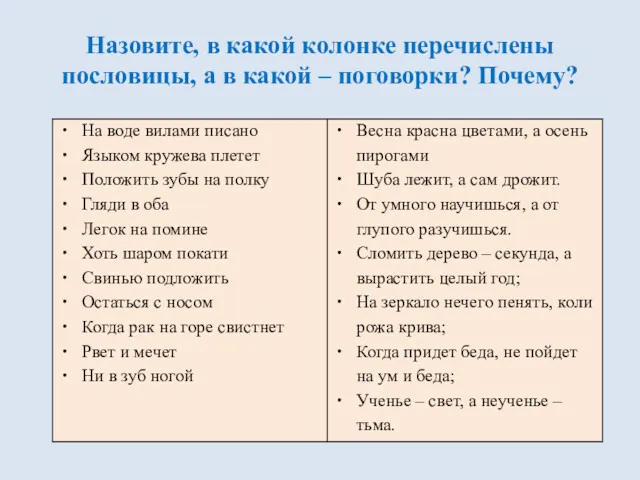 Назовите, в какой колонке перечислены пословицы, а в какой – поговорки? Почему?